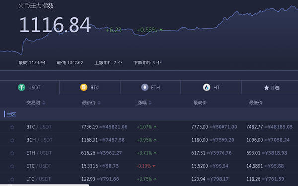 usdt为什么总得投钱,usdt为什么一直在变动