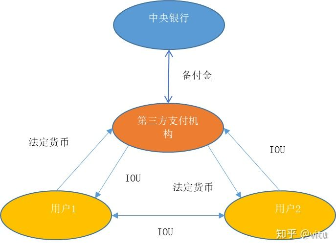 法定货币为什么不可兑换现金,法定货币为什么不可兑换现金呢