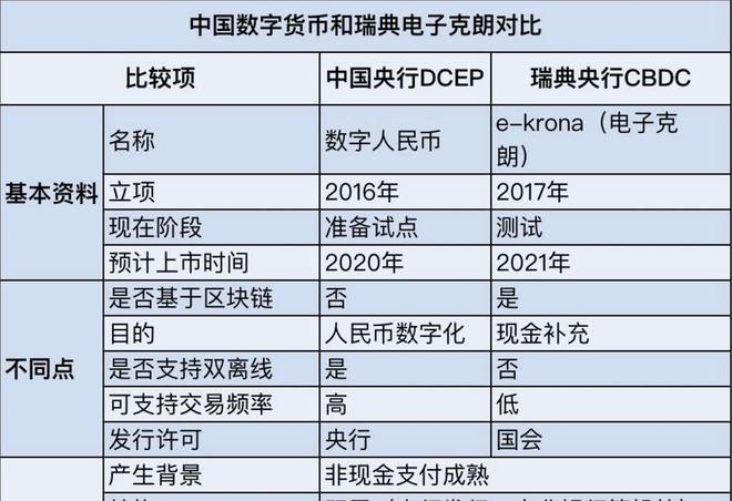 私人数字货币有哪些,私人数字货币与法定数字货币区别