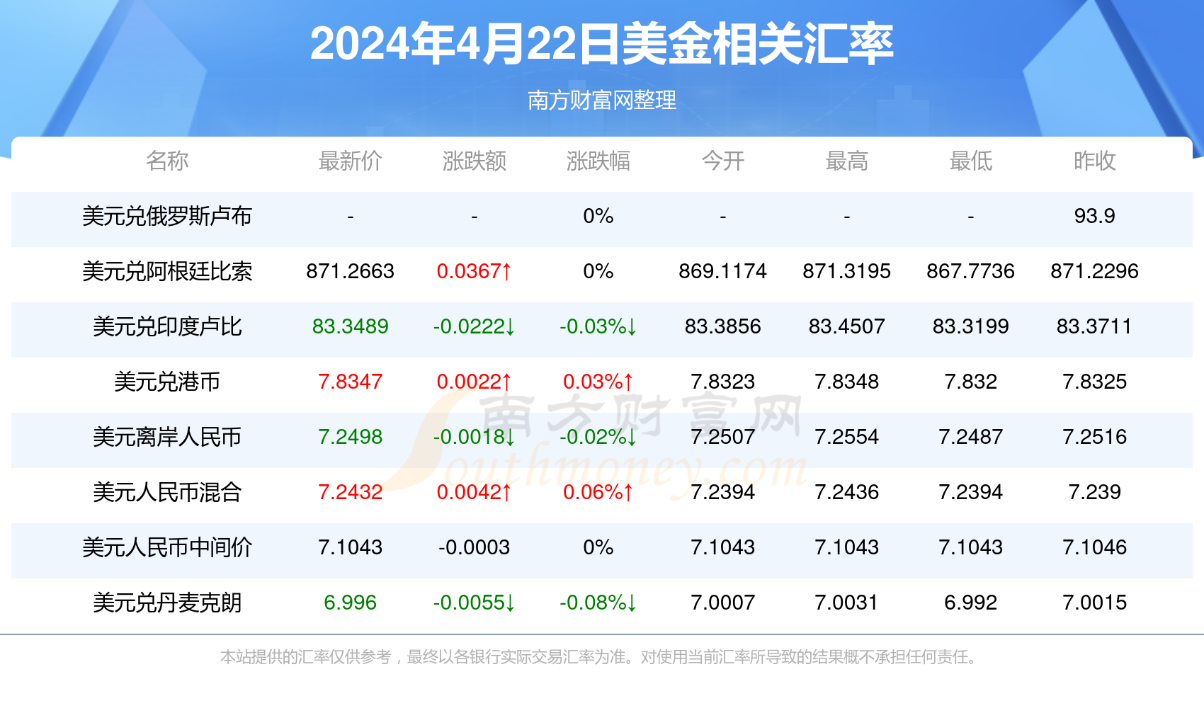 美元人民币最新汇率走势,美元人民币汇率走势图预测