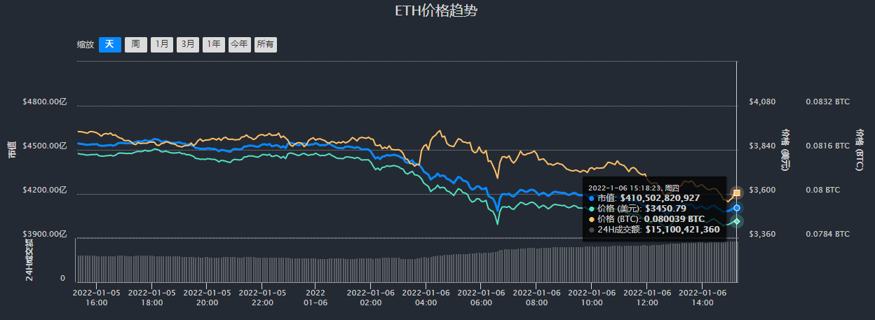 关于以太坊2024年下轮牛市价格的信息