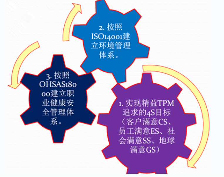 tpm管理,tpm管理八大支柱图