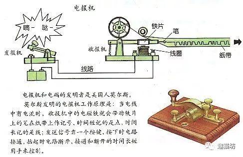 听见发电报的声音,发电报的声音设为铃声