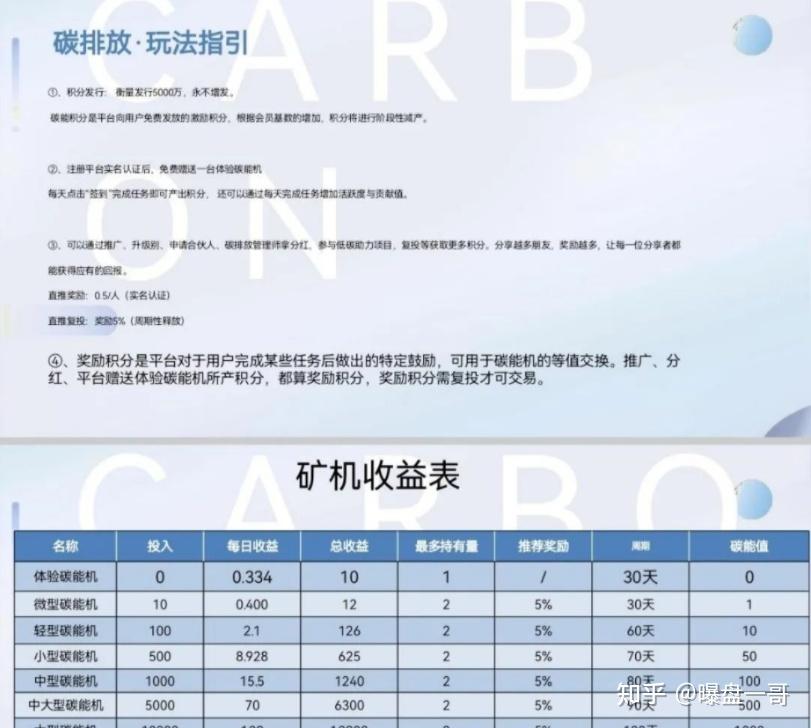 GEC环保币有那些企业参加,gec环保币合法吗2020年