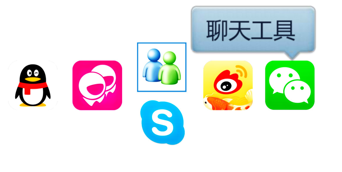 跨国软件交友有哪些,有什么跨国的社交软件