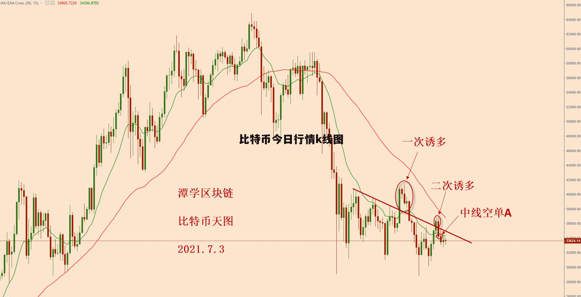 btc实时行情k线图,btc行情最新价格行情