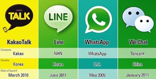 whatsapp中国可以用吗,whatsapp在中国能用吗2019