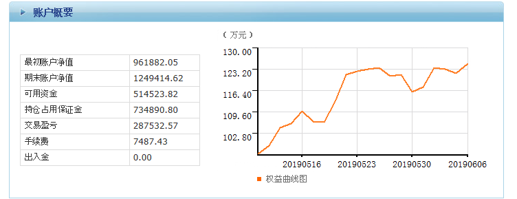 pta交易需要10万资金吗的简单介绍
