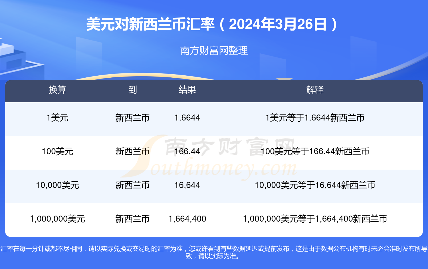 u币汇率美元,u币兑换人民币比例