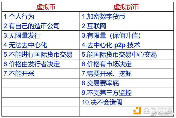 关于虚拟币交易对是什么意思的信息
