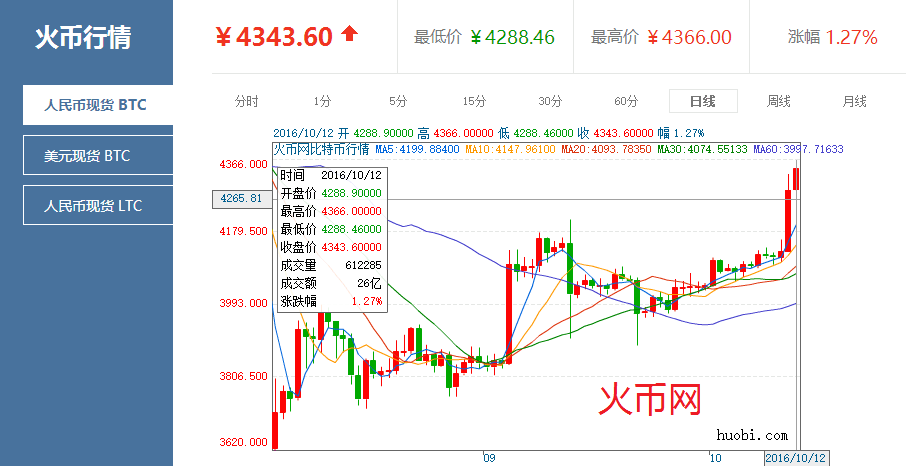 比特币交易今日价格,比特币交易今日价格走势图