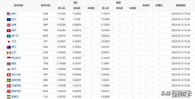 1个u币值多少人民币汇率,1个u币值多少人民币汇率换算