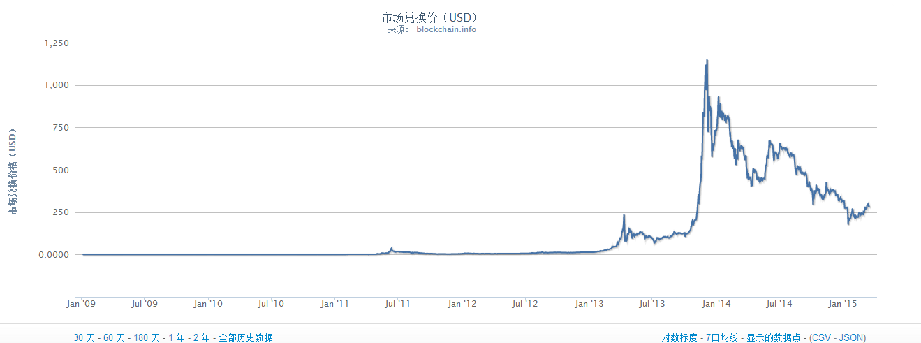 usdt价格今日行情,usdt价格今日行情欧意