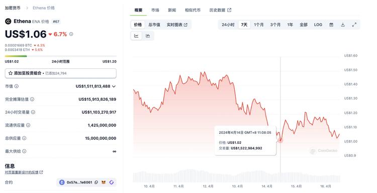 以太坊最新价格新浪财经,以太坊币最新行情新浪财经