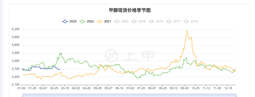u币最新价格走势图,u币最新价格走势图表