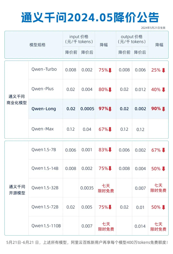 token的例句,token词法分析