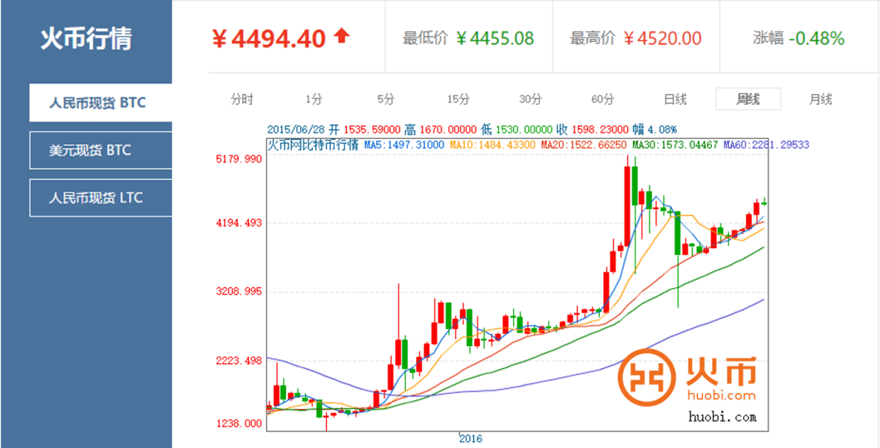 比特币实时交易行情,比特币实时交易行情走势