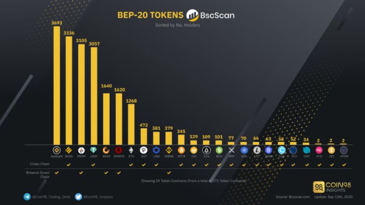 智能链BEP20是什么链的简单介绍