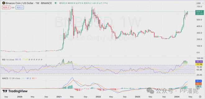 doge币最新价格走势,dogecoin币最新价格