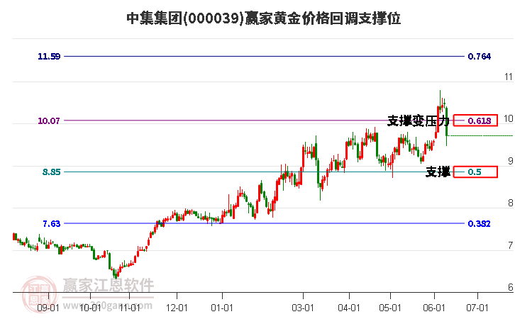 黄金价格走势图,黄金价格走势图实时行情