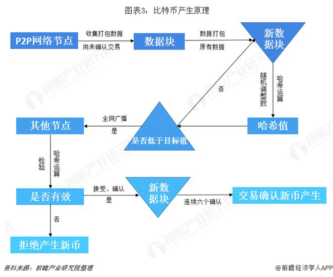 比特币市场占比,比特币占市场份额
