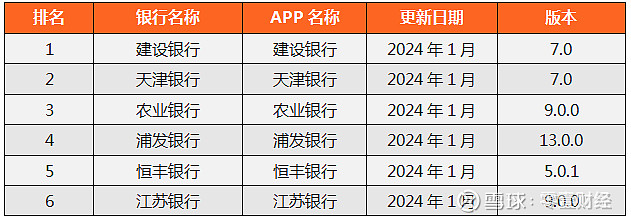 数字钱包排名,数字钱包app十大排名
