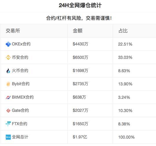 十大虚拟币价格,十大虚拟币价格排行