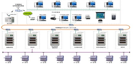 ethernet采用的媒体访问控制方式为,以太网采用的媒体访问控制方法是csmacd