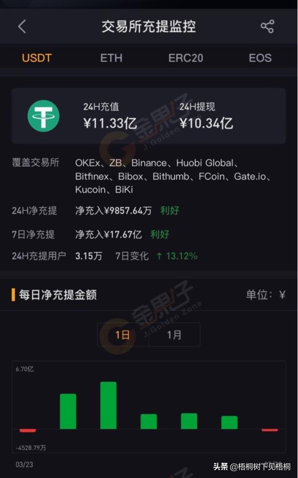 usdt交易平台排行榜,usdt交易平台软件下载