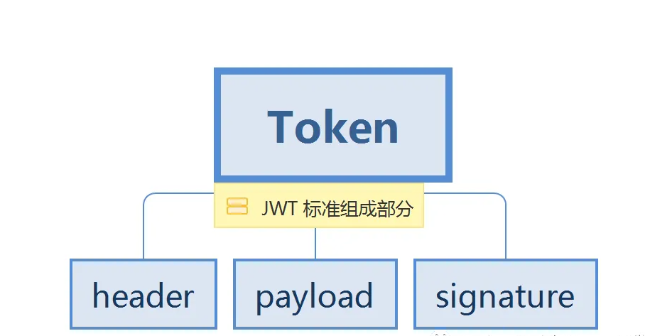token无效,token无效,禁止访问