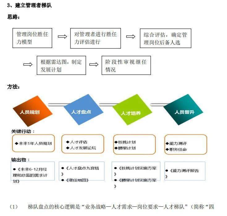 hrta是什么岗位的简单介绍