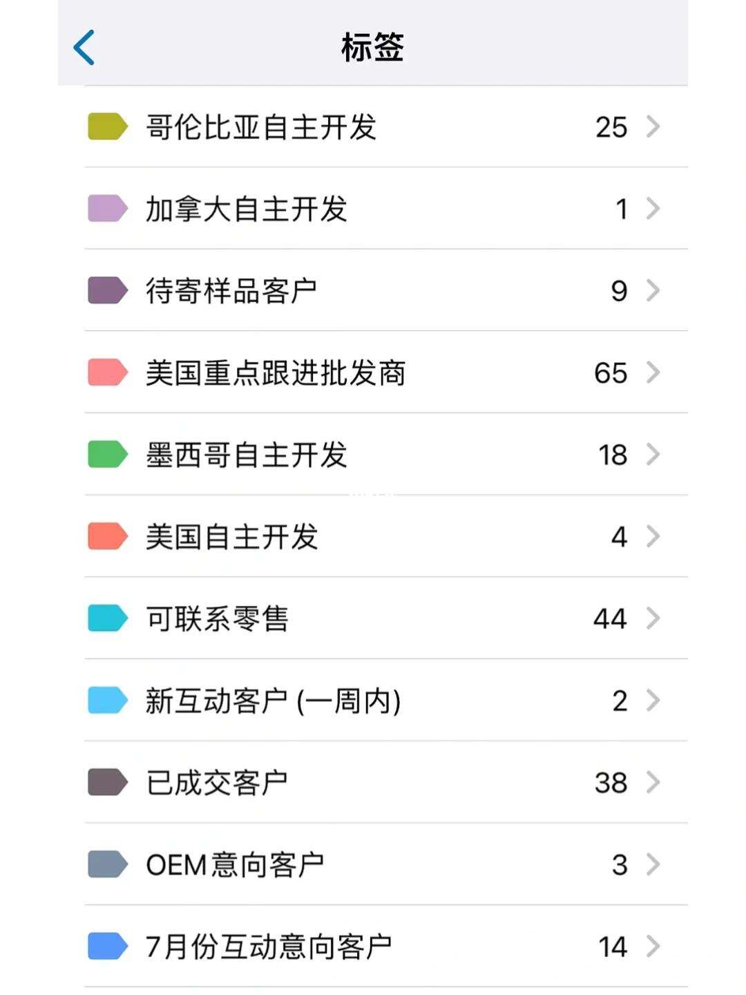 whatsapp在哪加好友,whatsapp怎么加好友聊天