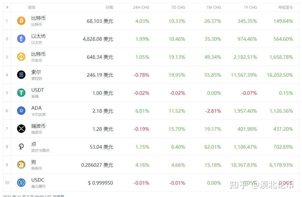 TOKEN币今天价格,my token币行情
