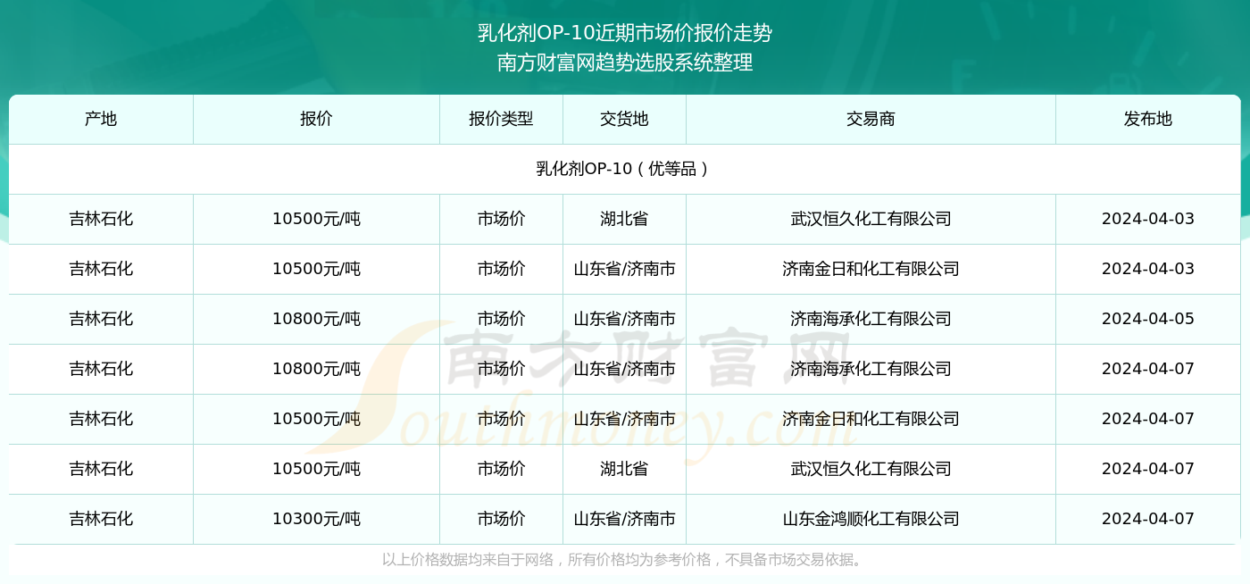 op币最新价格行情的简单介绍