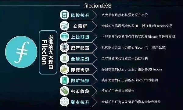 fil币最新价格预测,fil币最新价格预测视频