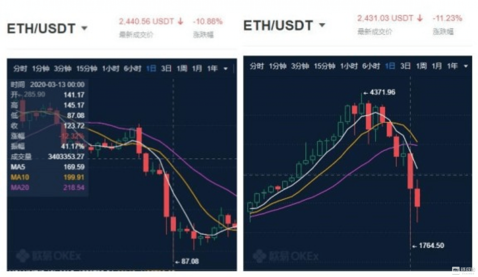 eth价格usdt,eth价格今日行情 美元货币