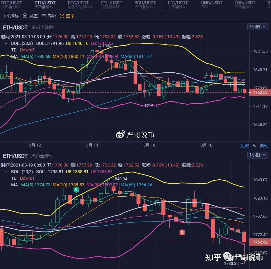 eth价格usdt,eth价格今日行情 美元货币
