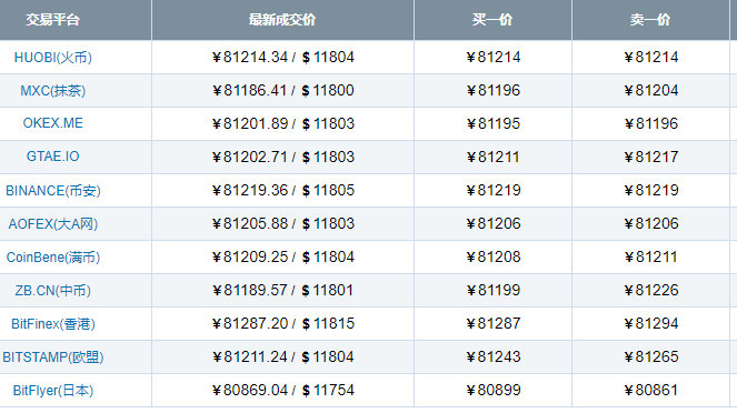 btc价格,btc价格今日行情美元 新浪