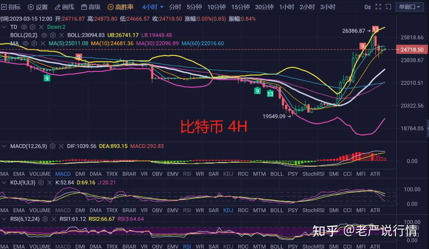 以太坊最新价格行情分析,以太坊价格行情分析最新消息