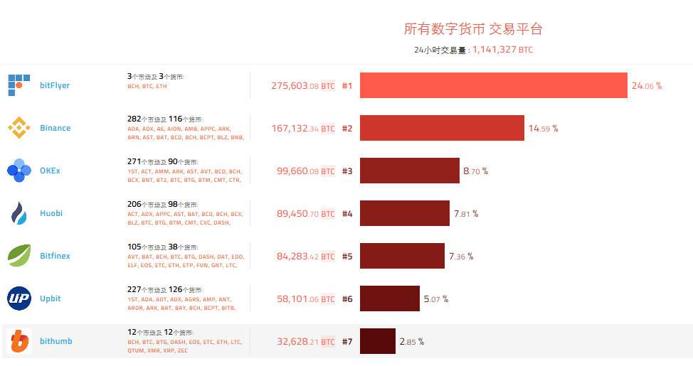 虚拟币交易平台哪个好,虚拟币交易平台坐庄爆仓怎么打击