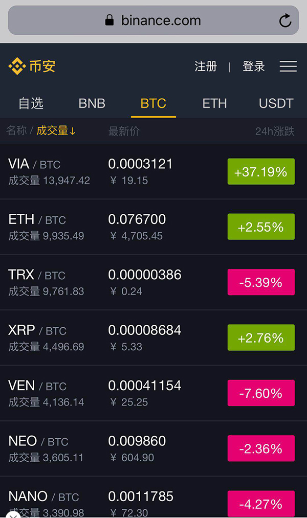 虚拟币交易app排行榜,虚拟币交易app排行榜前十名