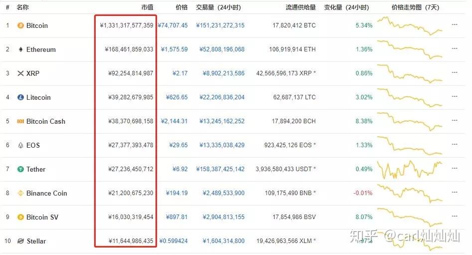 比特币最高的时候是多少钱一枚,比特币最高的时候是多少钱一枚什么时候