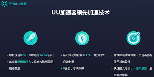 什么加速器好用,什么加速器好用又便宜