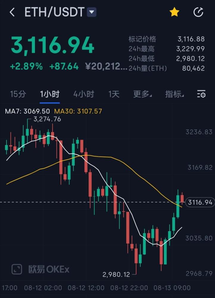 以太坊币行情实时走势,以太坊币最新行情走势图