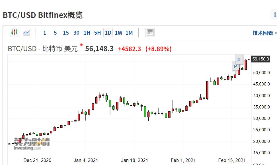 比特币最新价格实时,比特币最新价格实时走势图分析表