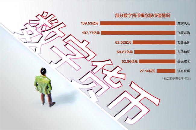 数字人民币有关的股票有哪些,数字人民币有关的股票有哪些呢
