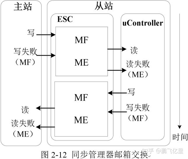 ethercat通讯协议编程,ethercat通讯可以直接连电脑吗