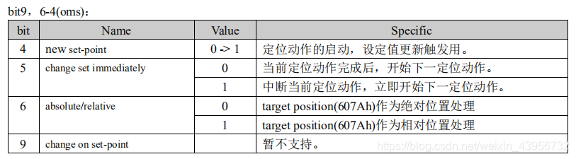 ethercat通讯协议编程,ethercat通讯可以直接连电脑吗