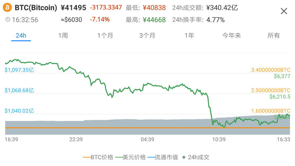 比特币价格今日价格美金,比特币价格今日价格美金多少