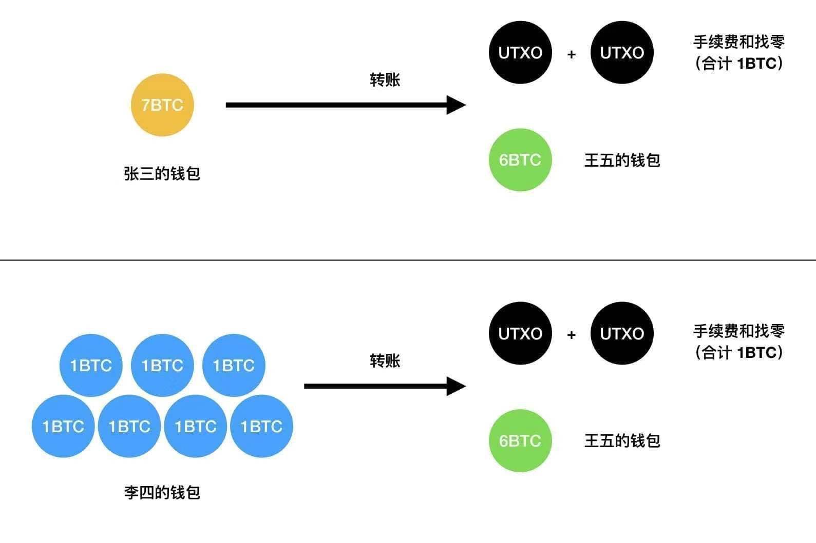 usdt交易能被追踪吗,usdt交易能查到对方信息吗